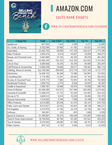 Amazon.com Sales Rank Charts